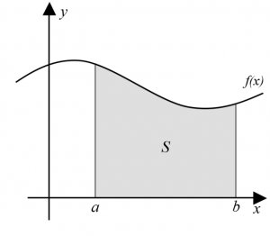 Integral? Socorro!